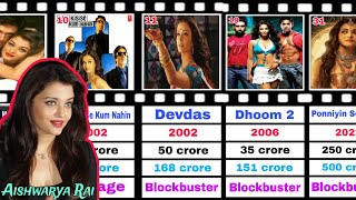 Aishwarya Rai Bachchan  All Movies Budget and Collections 19972024 Hit or Flop [upl. by Leventhal]