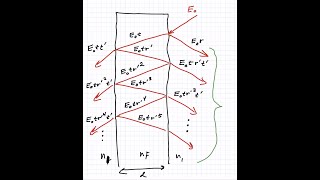 Multiple Beam Interference [upl. by Ichabod]