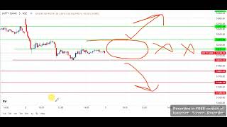 BANKNIFTY EXPIRY SPECIAL [upl. by Eversole427]