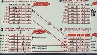 Conjugando o verbo CABER  Verbo Diagramado [upl. by Eleni]