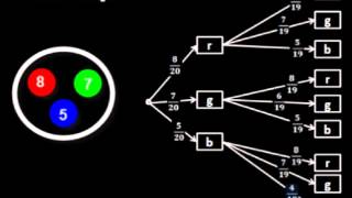 Baumdiagramme Ziehen mit und ohne Zurücklegen [upl. by Murdoch]