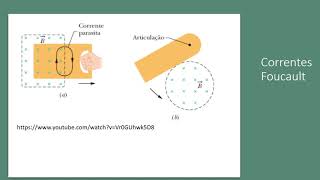 Física Geral III Indução Eletromagnética Aula 7 Correntes de Foucault [upl. by Halley961]