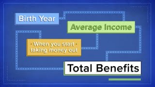 How Social Security benefits are calculated on a 60000 salary [upl. by Atrim]