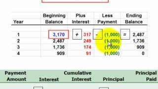 Loan Amortization For Principal And Interest Described Thru Amortization Schedule [upl. by Arnst]