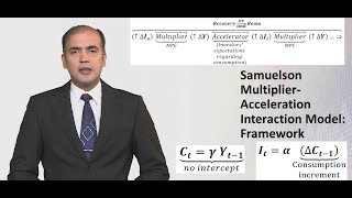 Samuelson Multiplier Acceleration Interaction Model The Framework [upl. by Janith]