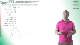 Kwadratische ongelijkheden algebraisch oplossen samenvatting  WiskundeAcademie [upl. by Atirahc]