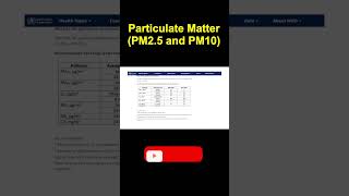 Particulate matter and air pollution airpollutionindelhi airpollution climatechange pollutants [upl. by Chalmers]