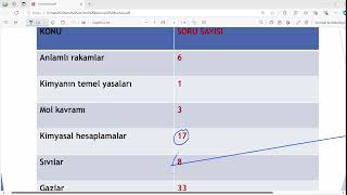 Kimya ÖABT Alan Soru Dağılımı [upl. by Ahtaela]