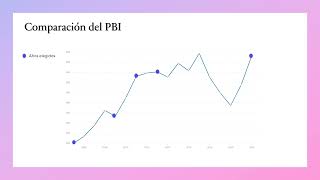 Trabajo práctico n° 2 Unqui [upl. by Berardo361]