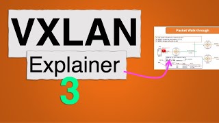 VXLAN Explainer 3  VXLAN Packet Forwarding [upl. by O'Donovan]