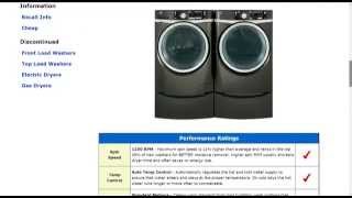 GE GFWS2605FMC Washer Review [upl. by Nilyak]