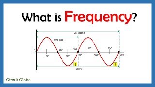 What is Frequency [upl. by Esorlatsyrc]