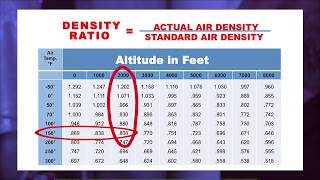 Carrier® Tech Tips Calculating CFM [upl. by Ahsim533]