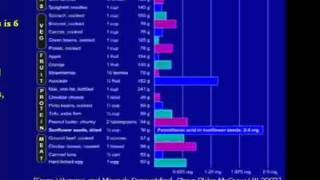 Vitamins and Minerals Demystified [upl. by Mcripley559]