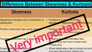 Difference Between Skewness amp Kurtosis  Skewness vs Kurtosis  Business Statistics  Important [upl. by Akamaozu]