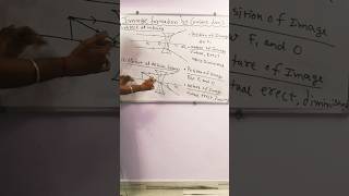 Image formation by Concave lens class12th physics class10th shorts science pws experiments [upl. by Oab]