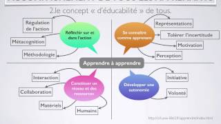 03 accompagner tous les apprenants Educabilité [upl. by Dlanger]