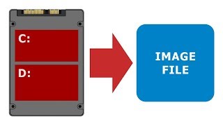 Simple how to Clone your hard drive to SSD or HDD with Macrium Reflect [upl. by Ebag144]