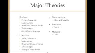 Major Theories of IR [upl. by Anibas]