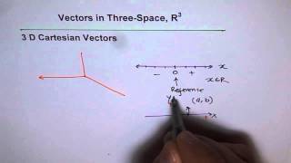 Vectors in R3 Cartesian Vectors Representation [upl. by Horbal]