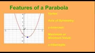 Key Features of a Parabola [upl. by Eiuqnom]