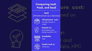 PaaS vs IaaS vs SaaS Understanding Differences in Cloud Services cloudcomputing cloudservices [upl. by Lockwood]