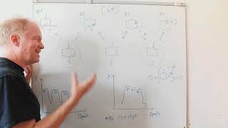 The Migrating Double Bond  Repetition Course Organic Chemistry 16 [upl. by Pattin958]