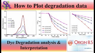 How to Plot Degradation data in origin  Degradation data Interpretation  All about Degradation [upl. by Ahsilem948]