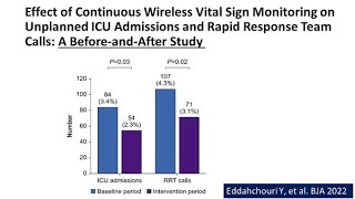 Acute Care and Wearable Technology pt 4 What’s the evidence supporting wearable monitoring [upl. by Blumenfeld]