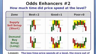 Odds Enhancers To Increase Your Odds [upl. by Petunia]