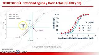 Toxicología de Alimentos P56 [upl. by Lennod]