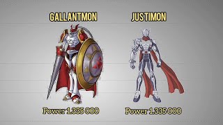 Power Level digimon 3 part 6 [upl. by Nevanod]