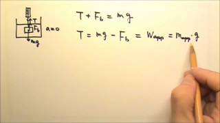 AP Physics 1 Review Fluid Mechanics 2 Buoyant Force [upl. by Orutra]