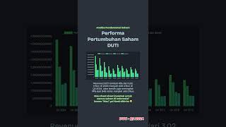 ANALISA FUNDAMENTAL SAHAM DUTI Q2 2024 [upl. by Jo Ann]