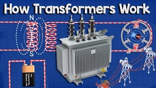 How does a Transformer work  Working Principle electrical engineering [upl. by Teerell]