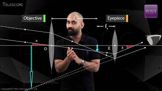 NEET Physics Concepts Explained  Telescope [upl. by Lifton178]