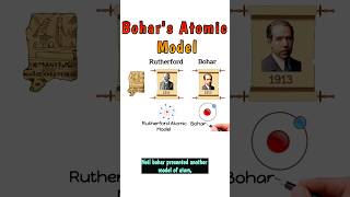 Bohrs Atomic Model bohr bohrmodelofatom atomicmodel chemistry shortvideo shorts [upl. by Delgado]