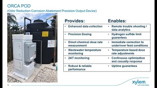 ORCA A Smart Approach to Odor and Corrosion Challenges in Utilities [upl. by Berwick940]