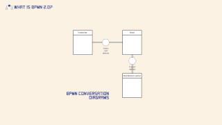 What is BPMN 20 [upl. by Moira]