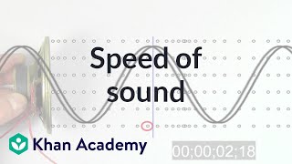 The Speed of Sound amp How does Sound Travel A Fundamental Understanding [upl. by Carl]