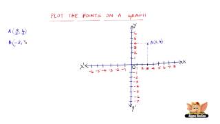 How to plot points on a graph sheet on a Cartesian coordinate axes [upl. by Nnaeinahpets701]