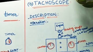 Tachoscope [upl. by Magnus]