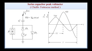 Peak reading AC voltmeter [upl. by Akcirahs339]