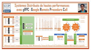 Part 4  High Performance Distributed Systems With GRPC Application GRPC Spring Boot Integration [upl. by Tatiana66]