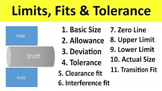 Limit Fit Allowance amp Tolerance  Hole and Shaft Terminology  Metrology  Shubham Kola [upl. by Aidnahs31]