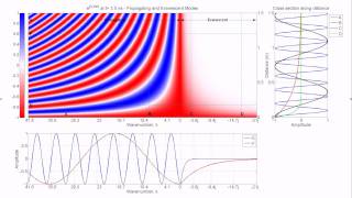 Evanescent and Propagating Waves [upl. by Warder]