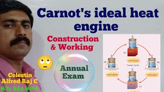 Carnots ideal heat engineCarnot cycleheat and thermodynamicsUnit 811 Physicssky physics [upl. by Aicirtak]