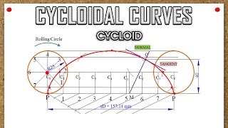 Cycloidal CurvesCycloidProblem 1 [upl. by Jezebel]