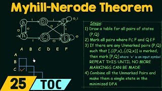 Myhill Nerode Theorem  Table Filling Method [upl. by Nolyarb]