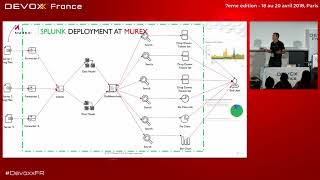 SplunkMurex Developing Dashboard Analytics for Performance Testing and Development R Lynch [upl. by Rhianon343]